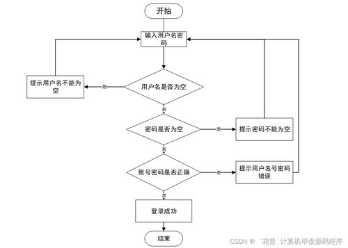 高校學生信息采集系統的設計與實現
