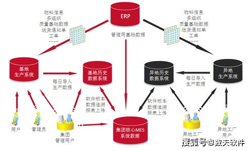 工廠MES系統(tǒng) 計(jì)算機(jī)系統(tǒng)服務(wù)賦能生產(chǎn)管理的五大核心優(yōu)勢(shì)